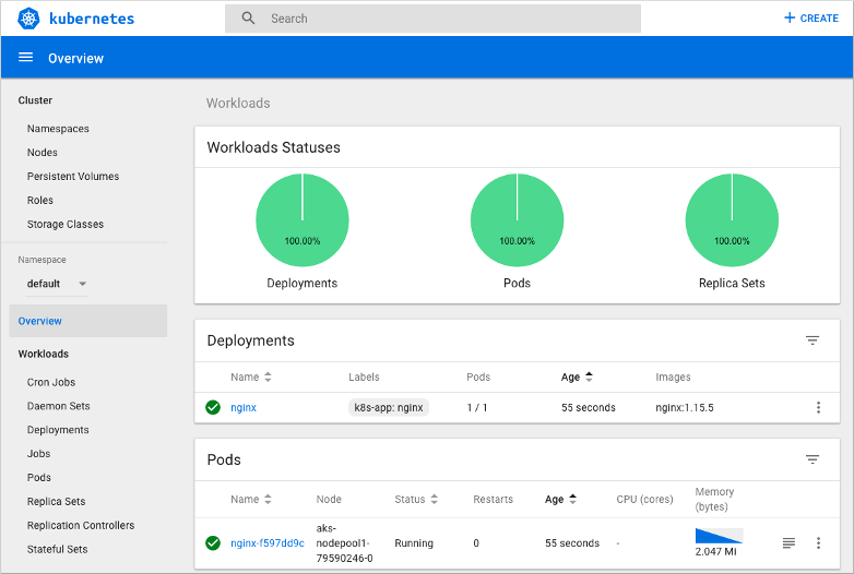 The overview page of the Kubernetes web dashboard