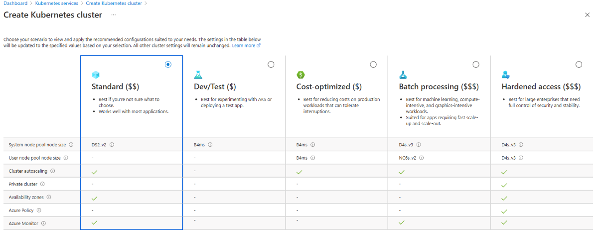 Create AKS cluster - portal preset options