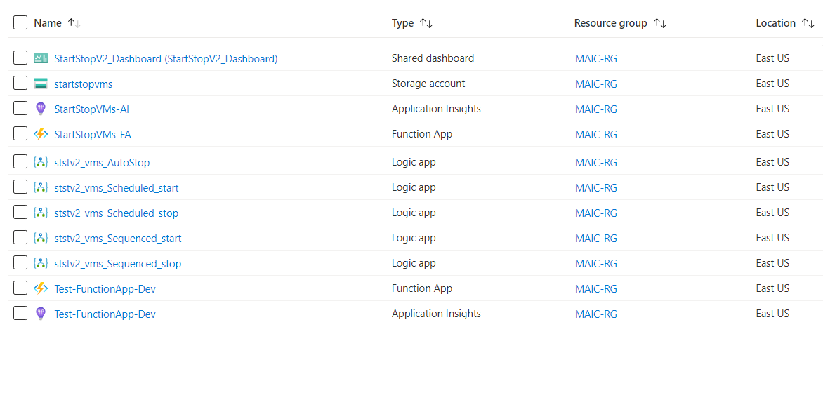 Start/Stop VMs template deployment resource list