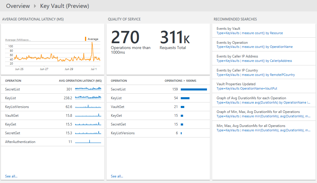 image of Azure Key Vault dashboard