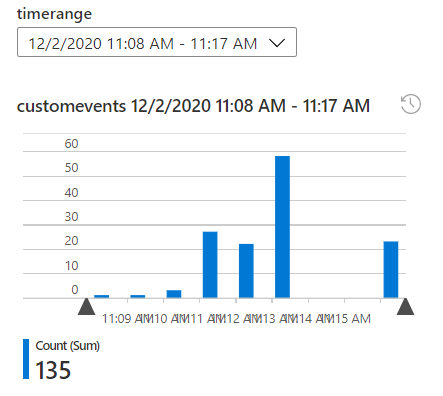 Screenshot that shows setting global parameters after brushing.