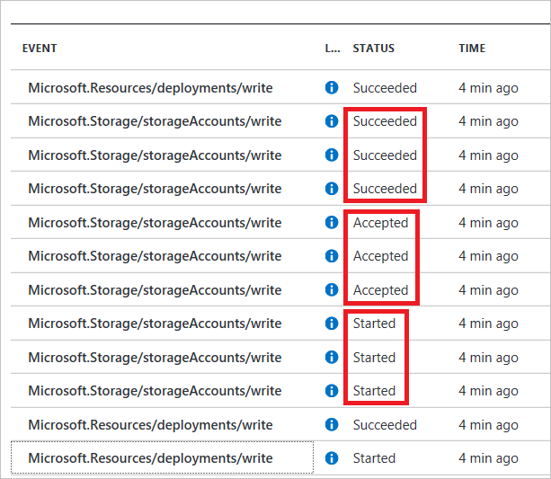 parallel deployment