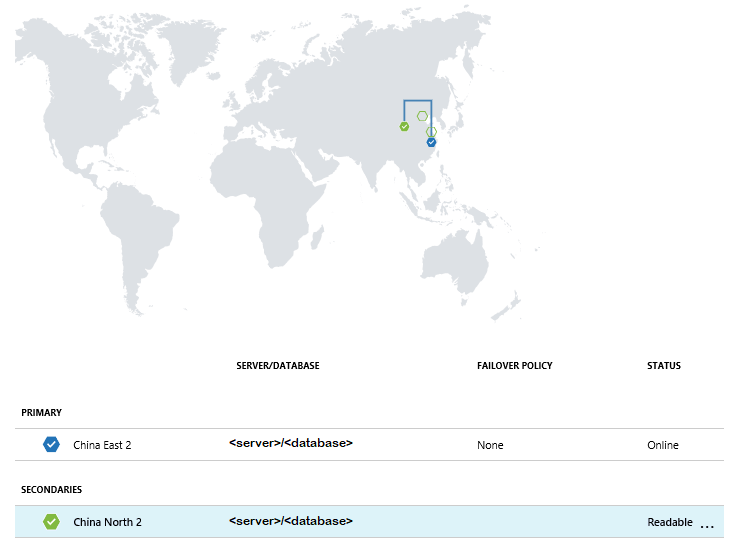 Geo-replication settings