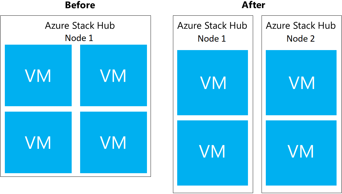 Add a node