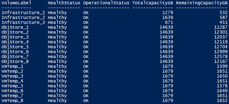 Example: Return free space for volumes.