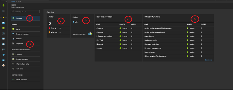 Description of panes on the Region management blade in Azure Stack Hub administrator portal