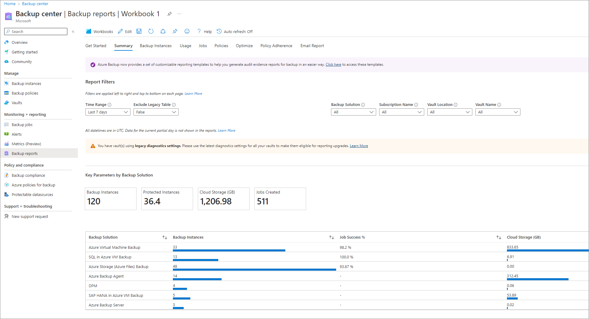 Screenshot of backup reports summary tab.