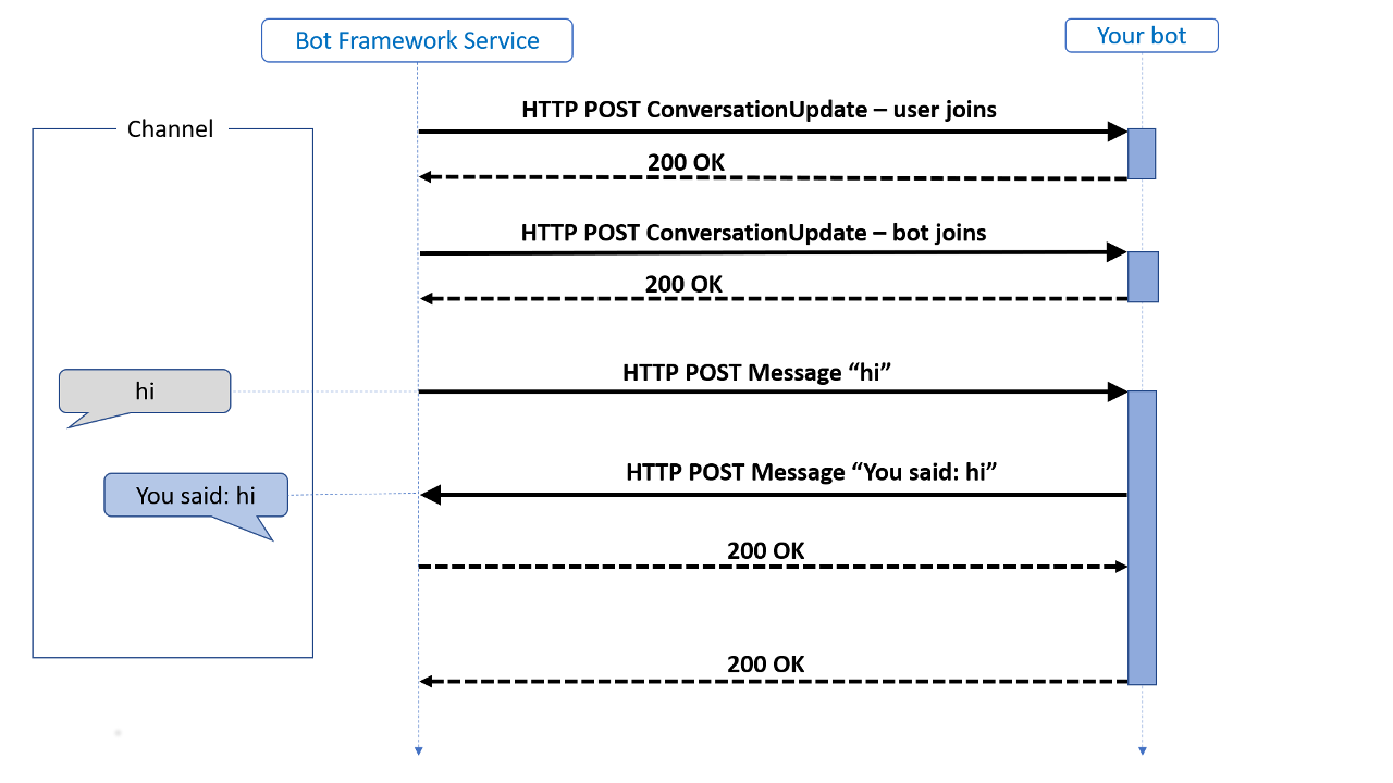 activity diagram