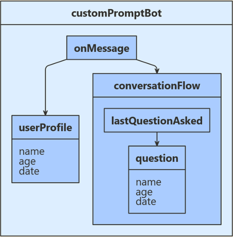 Class diagram for the JavaScript sample.