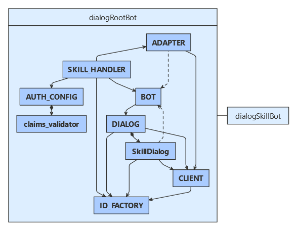 Python skill consumer class diagram.