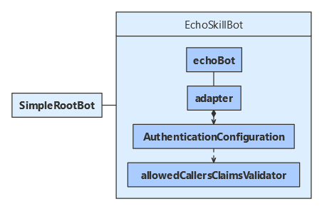 Skill JavaScript class diagram.