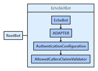 Skill Python class diagram.