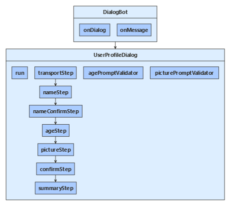 Class diagram for the JavaScript sample.