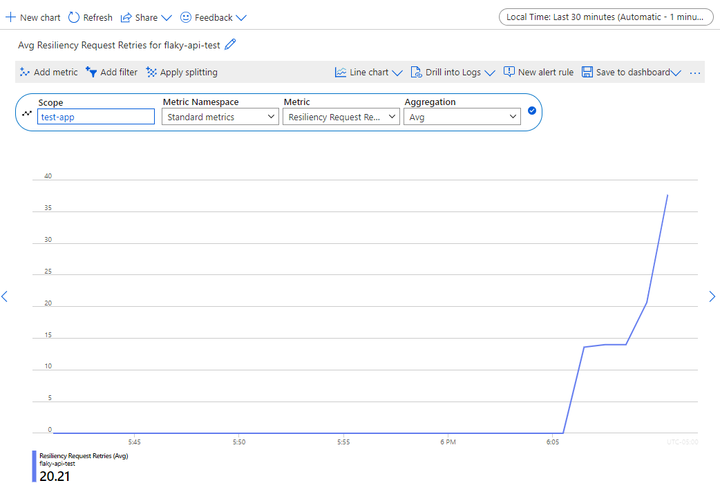 Screenshot showing the results from example metrics filters for resiliency.