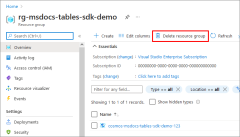 A screenshot showing the location of the Delete resource group button.