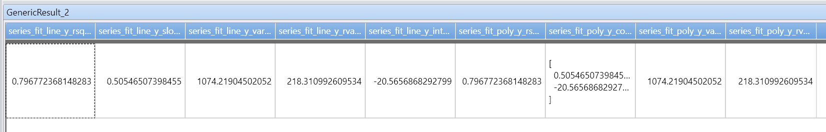 Coefficients of linear regression.