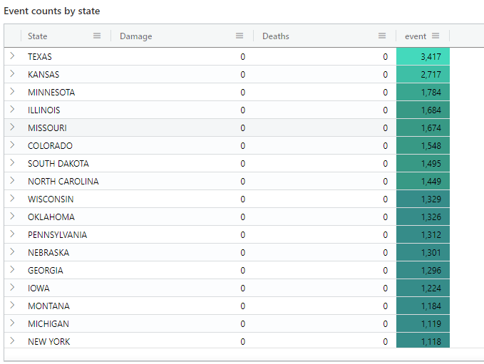 Screenshot of results for coloring by value.