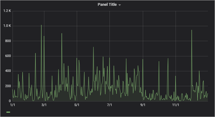 Screenshot of a finished graph on the graph panel.