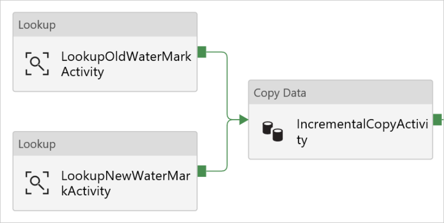 Connect Lookup activities to Copy activity