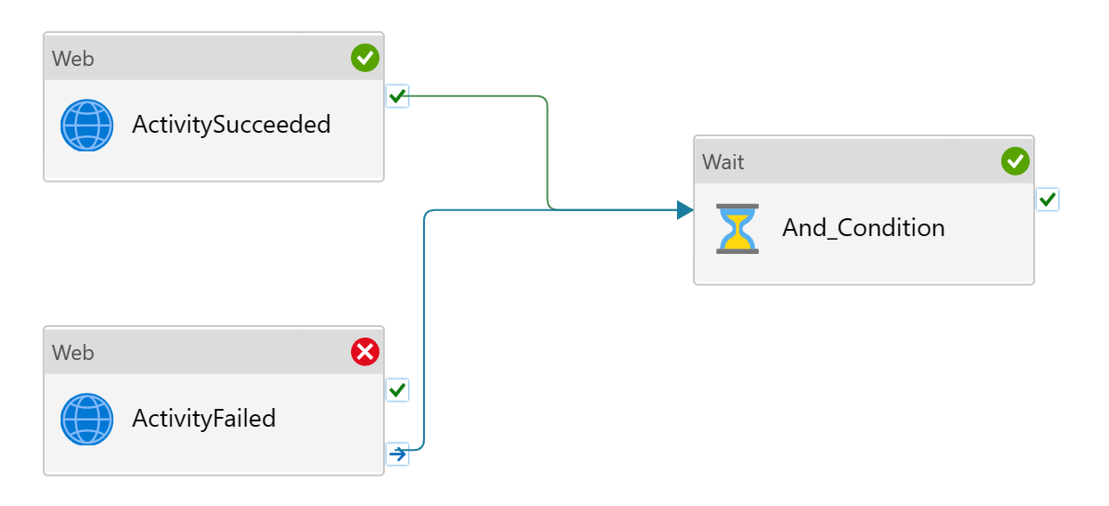 Screenshot showcasing pipeline proceeds when first web activity succeeds and second web activity completes.