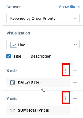 A screenshot highlighting the kebab menu to use for formatting the x and y axes.