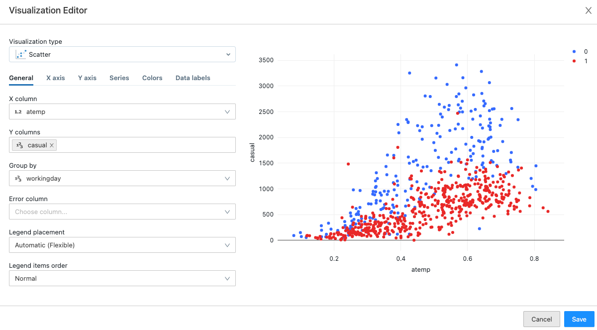 Visualization editor