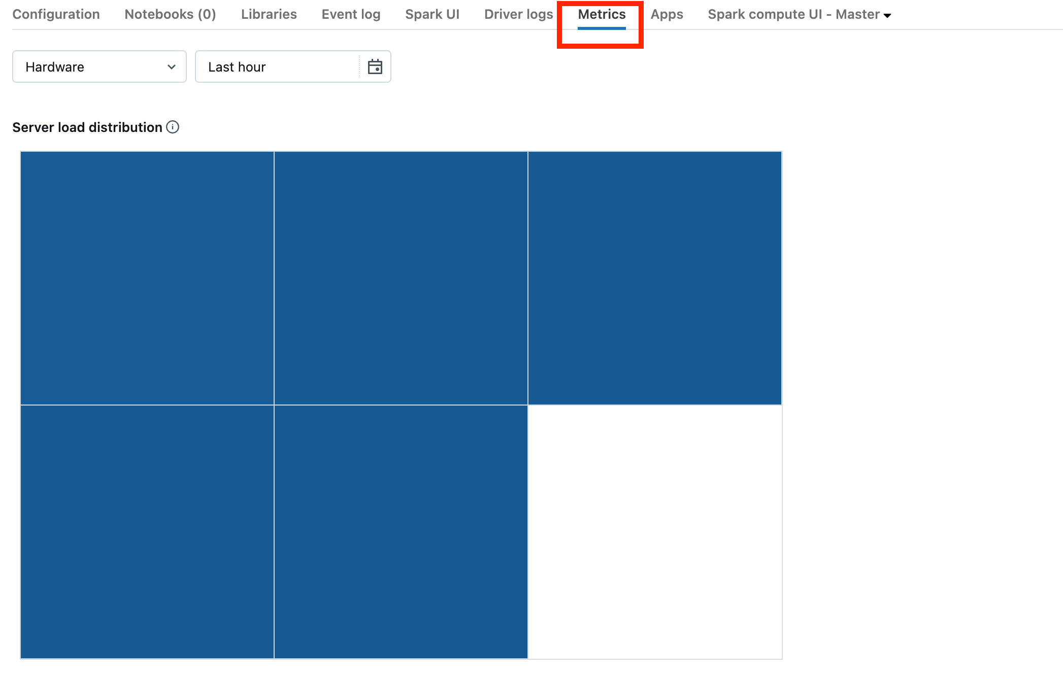 New Cluster Metrics