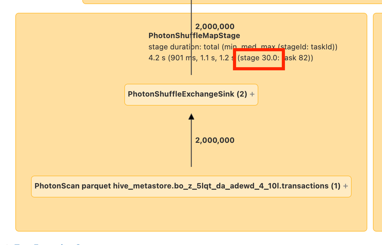 SQL Stage in DAG