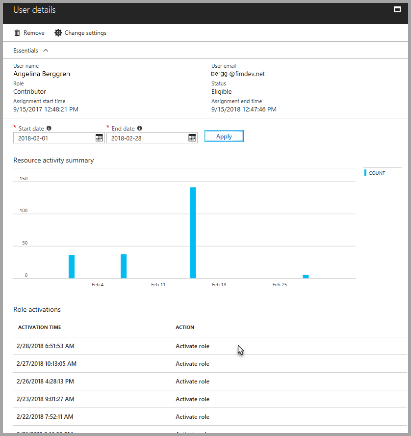 Screenshot of user details with resource activity summary and role activations.