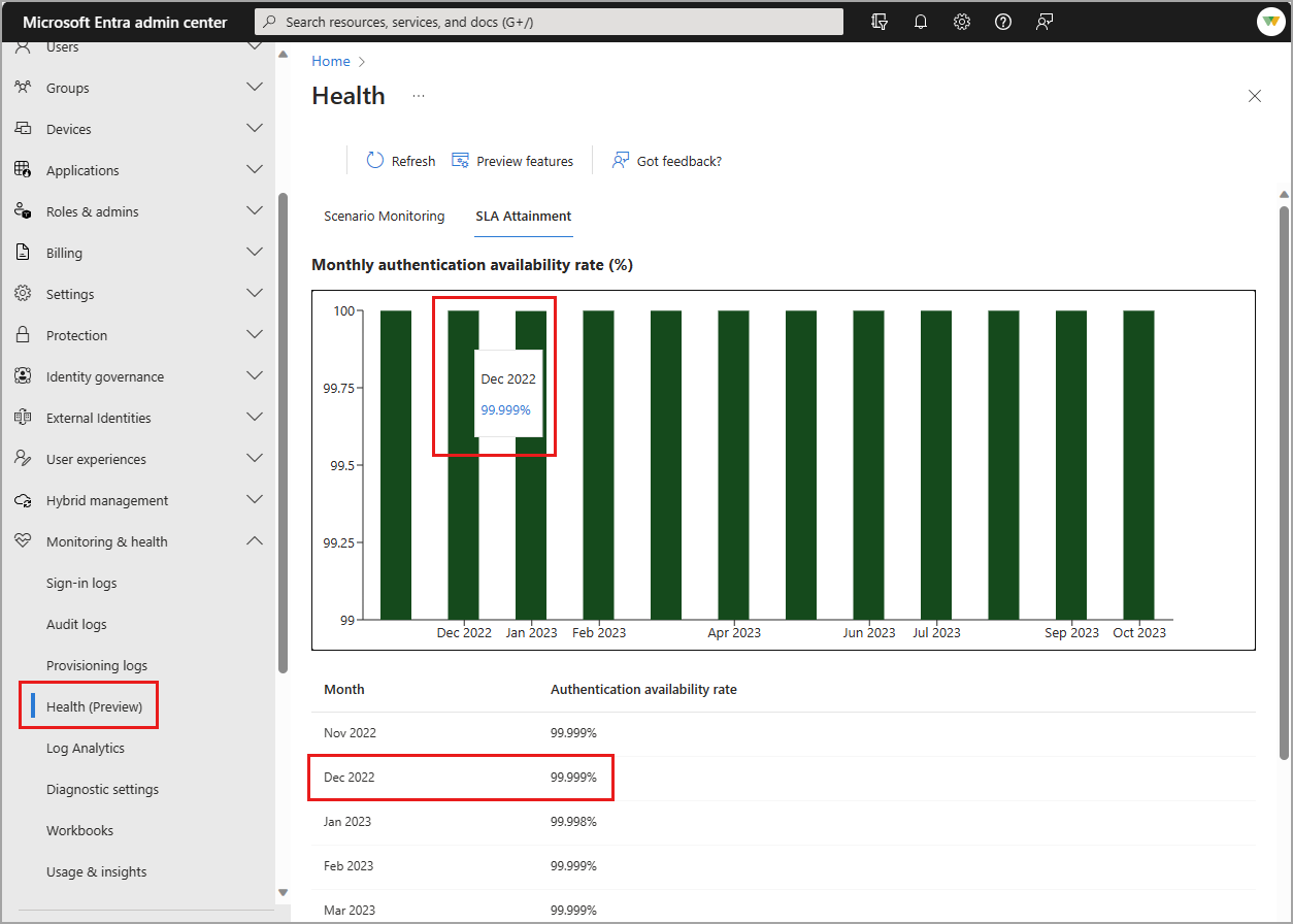 Screenshot of the SLA attainment report.