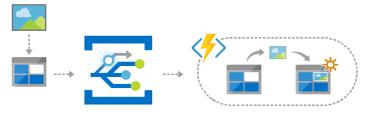 Serverless application architecture