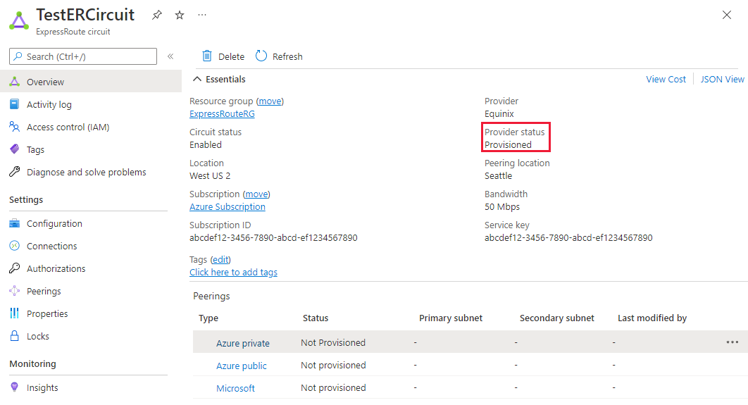 Screenshot that showing the Overview page for the ExpressRoute Demo Circuit with a red box highlighting the Provider status set to Provisioned.