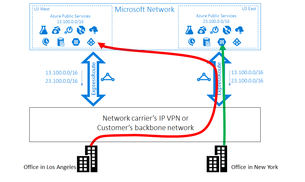 ExpressRoute Case 1 problem - suboptimal routing from customer to Microsoft