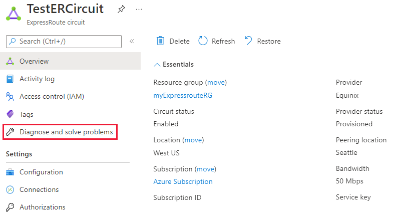 Screenshot of the button for diagnosing and solving problems from the ExpressRoute circuit.