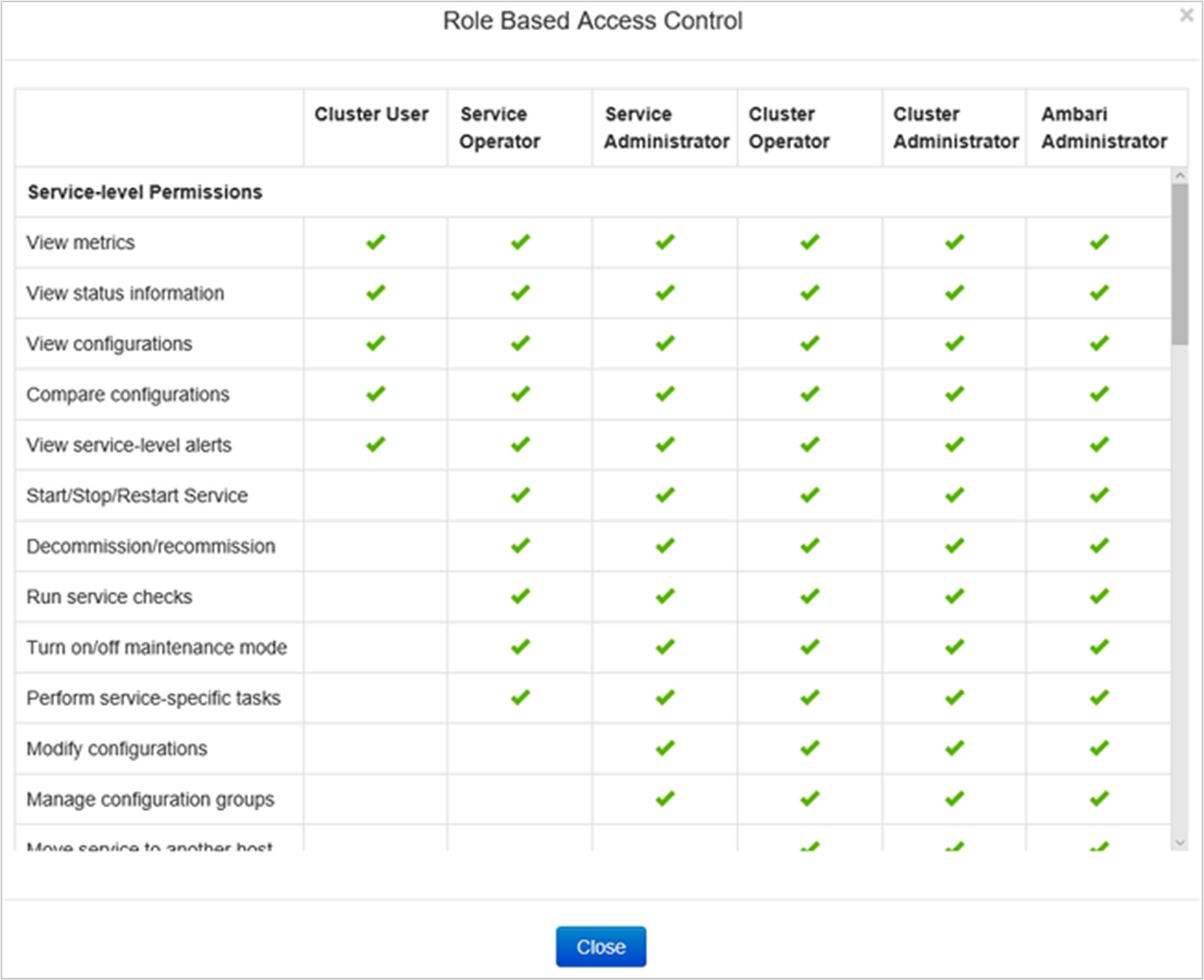 ESP HDInsight roles permissions