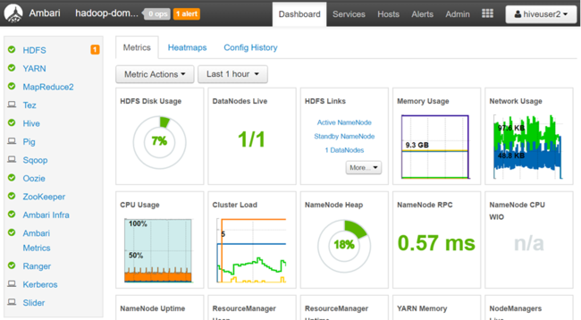 Apache Ambari dashboard display.