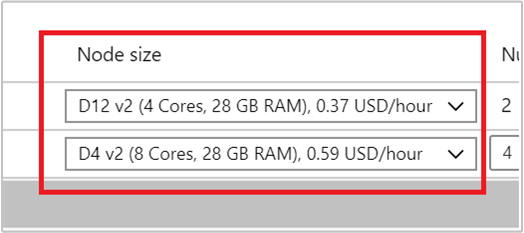 Enable worker node schedule-based autoscale node size.