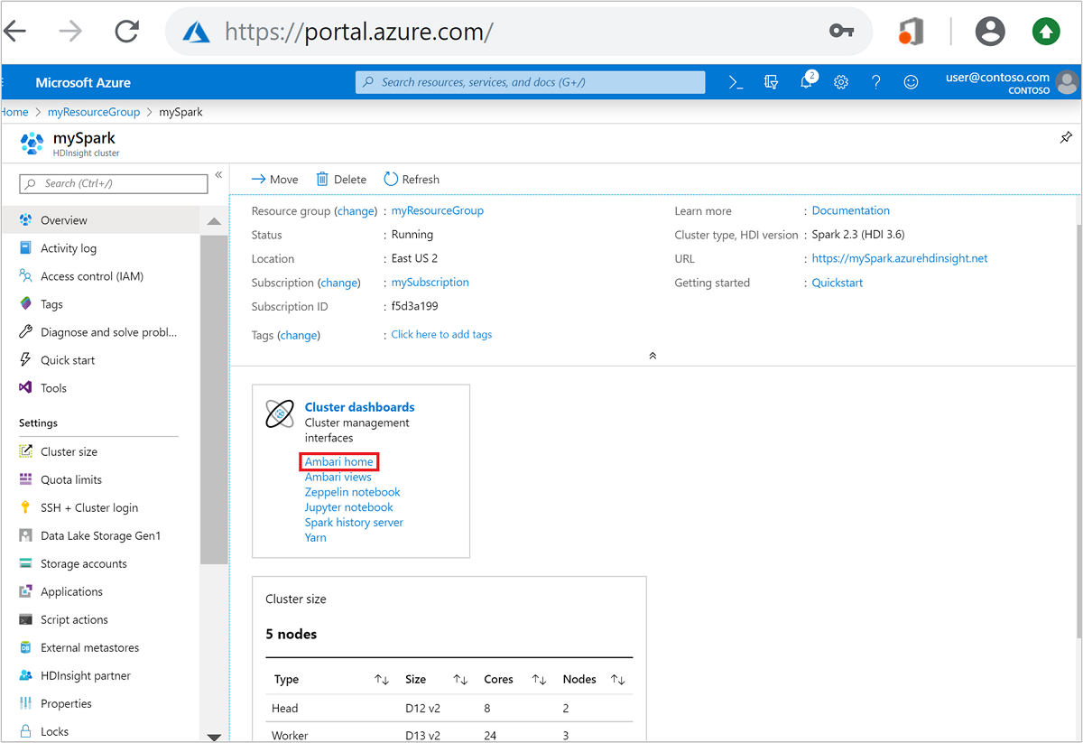 HDInsight resource portal view.