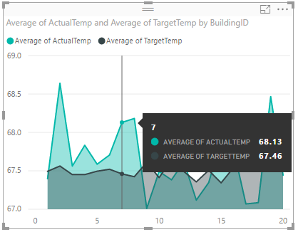 area graph