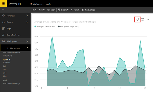 Report in the Power BI service