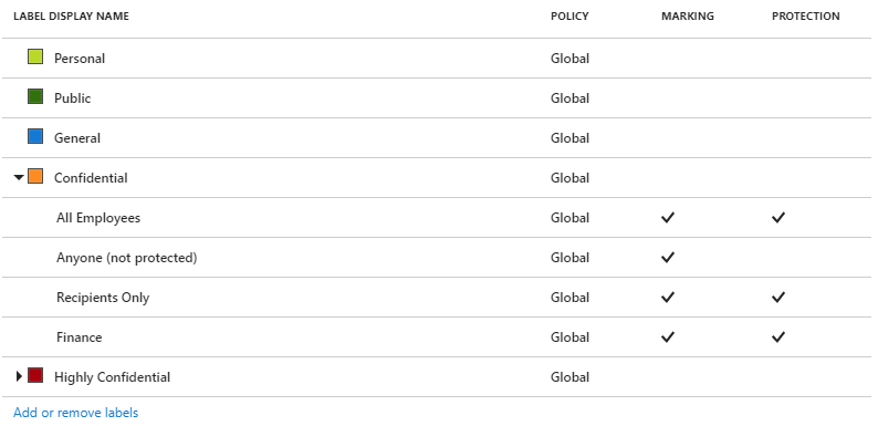 Azure Information Protection tutorial - new sublabel