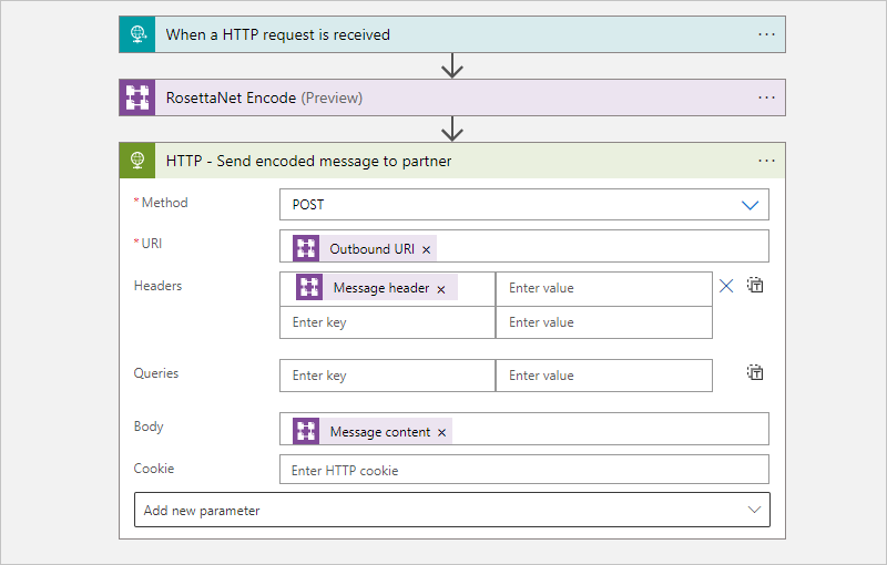 Screenshot of the designer with an HTTP action renamed as HTTP - Send encoded message to partner, and the URI, header, and body values are entered.