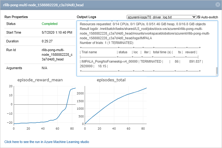 Line graph showing how job details widget