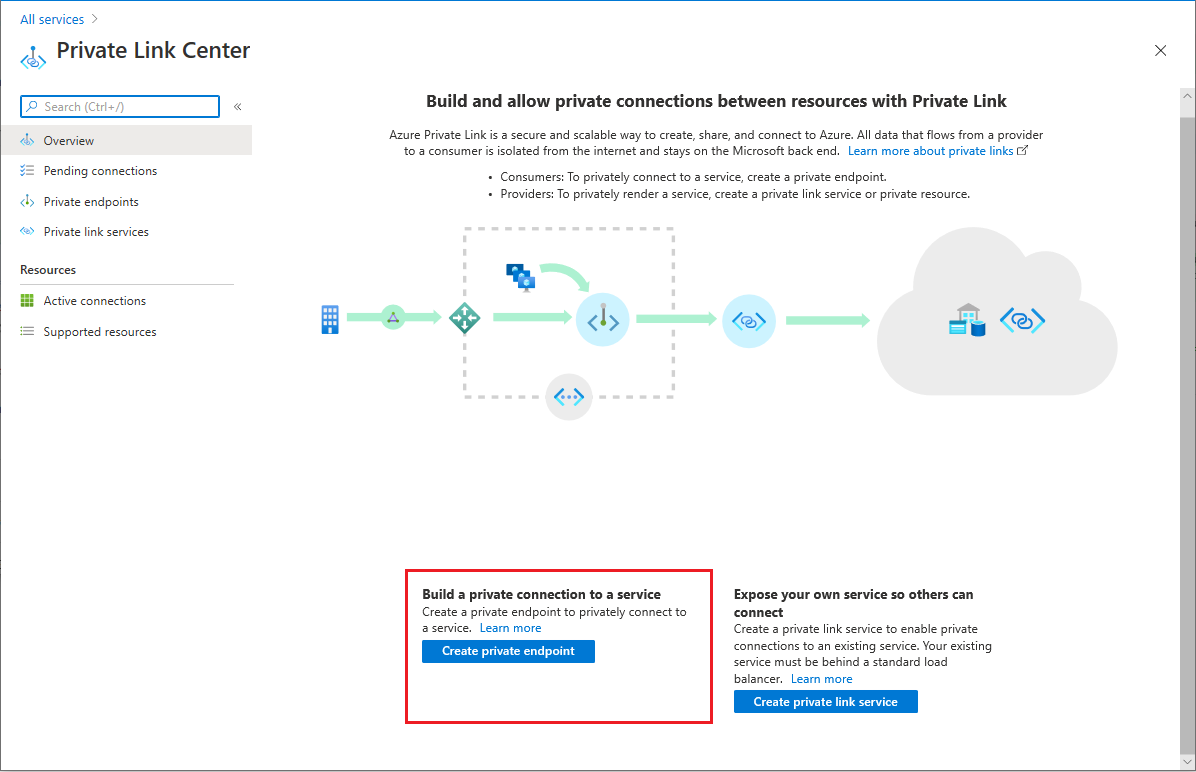 Private Link overview