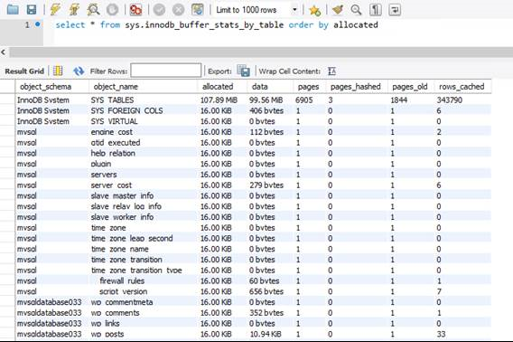 InnoDB buffer status.