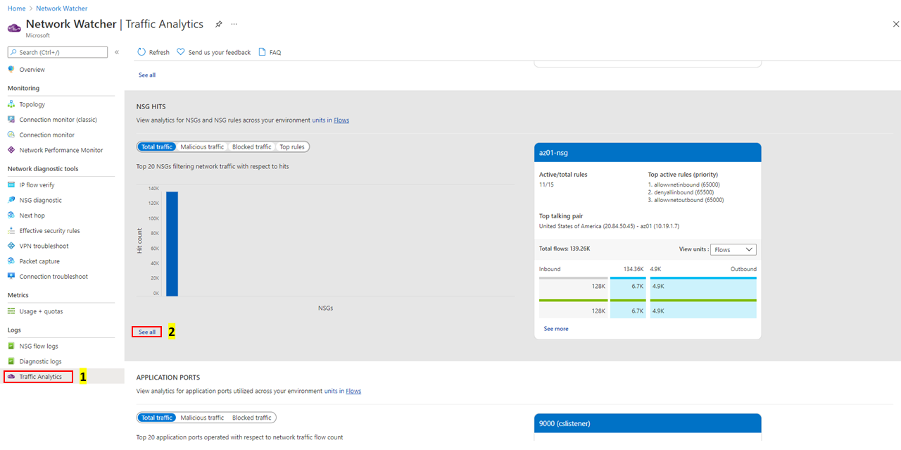 Screenshot of dashboard showcasing N S G hits statistics.