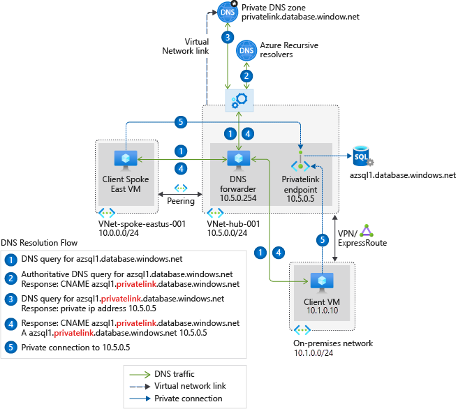 Diagram of hybrid scenario.