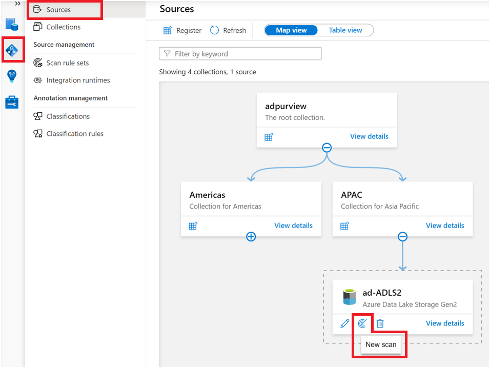 Screenshot of the Microsoft Purview Data Map, with the new scan button selected under a registered source.