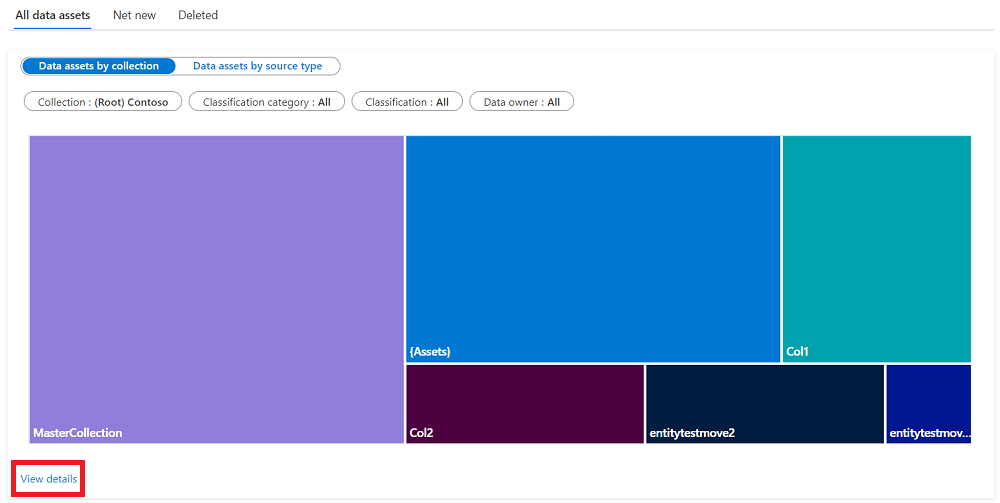 Screenshot of the insights assets by collection section, with the view-details button at the bottom highlighted.