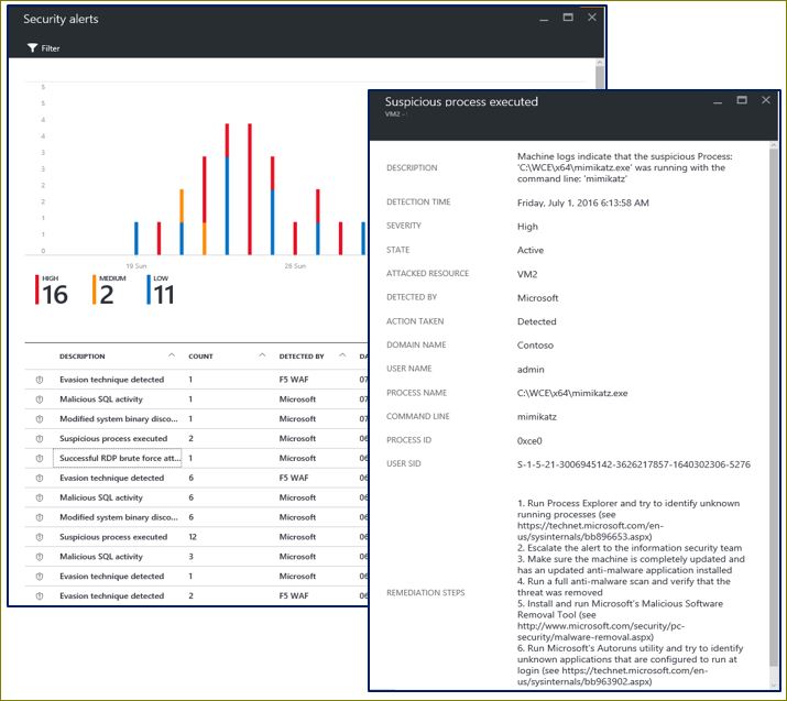 Threat intelligence findings